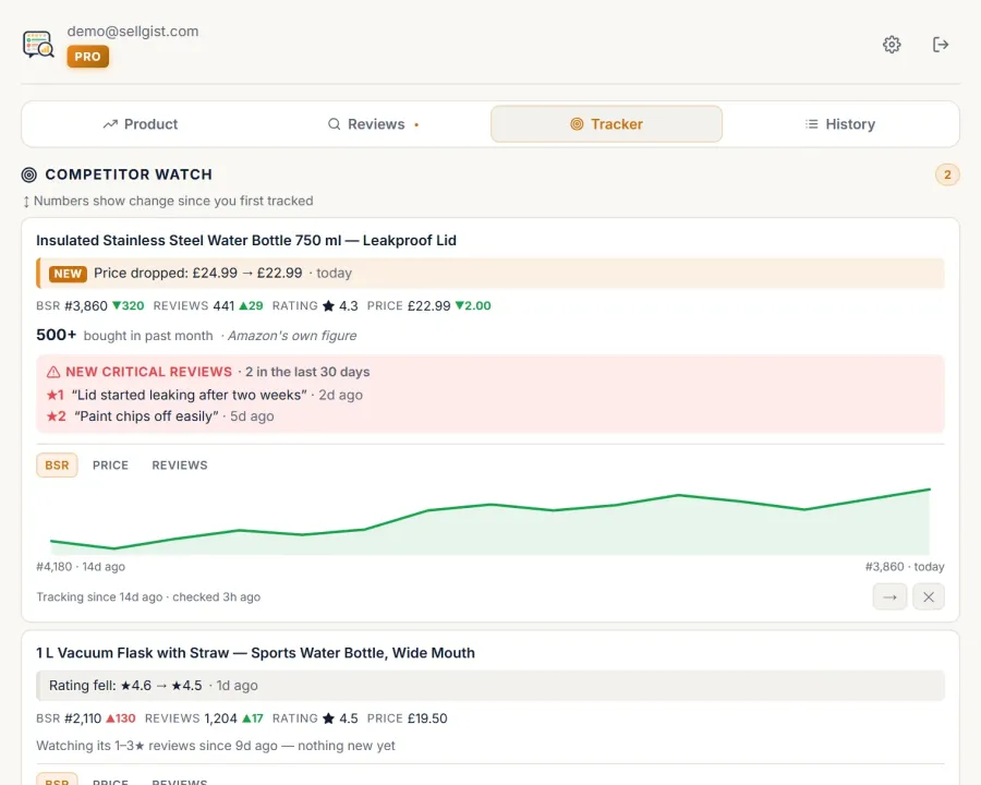 Competitor Tracker: daily price, BSR and review changes, a 30-day chart, alerts and new critical reviews